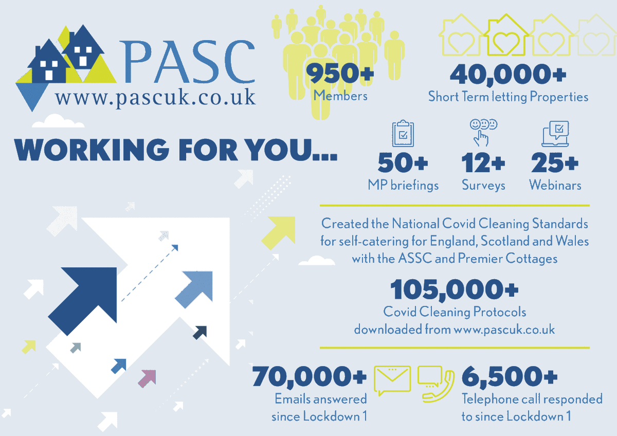 PASC Infographics